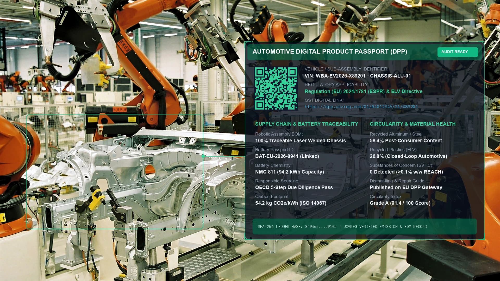 Automotive Digital Product Passport, EV battery passport and supply chain BOM traceability